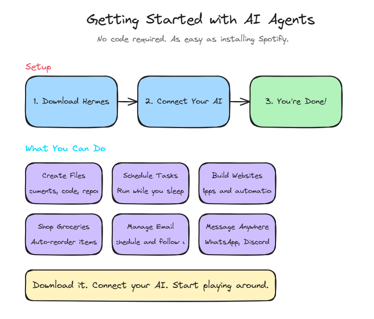 Getting Started with AI Agents - Setup and What You Can Do